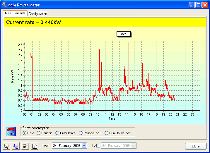 http://www.gumbrell.com/archives/2009/02/24/power-meter-measurements.png