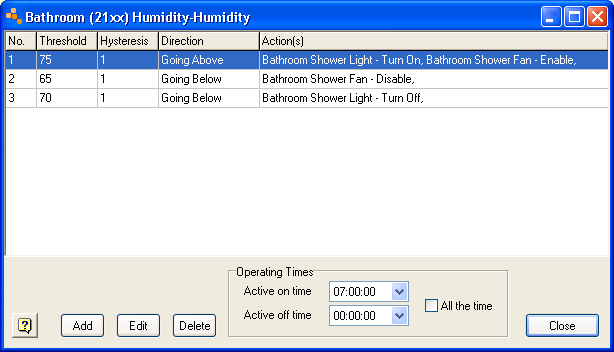 Humidity Thresholds