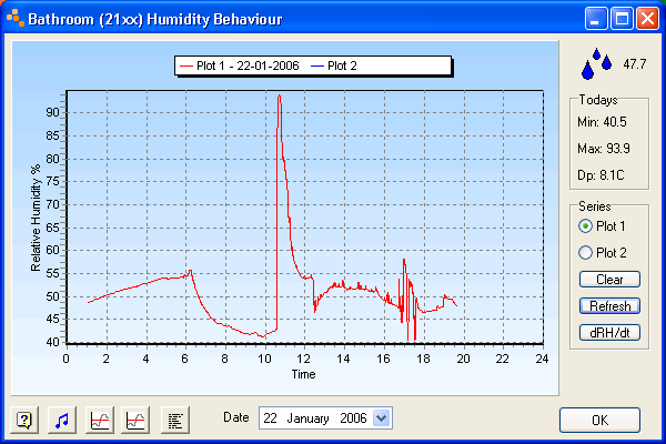 Humidity Graph