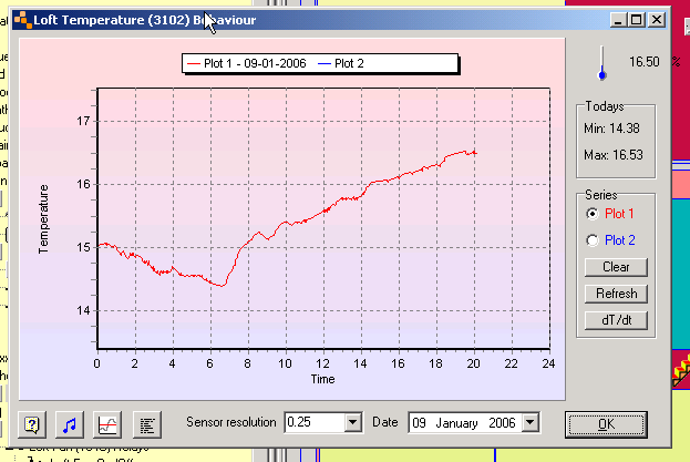 DTS-001 Behaviour Dialog